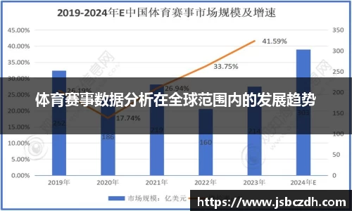 体育赛事数据分析在全球范围内的发展趋势